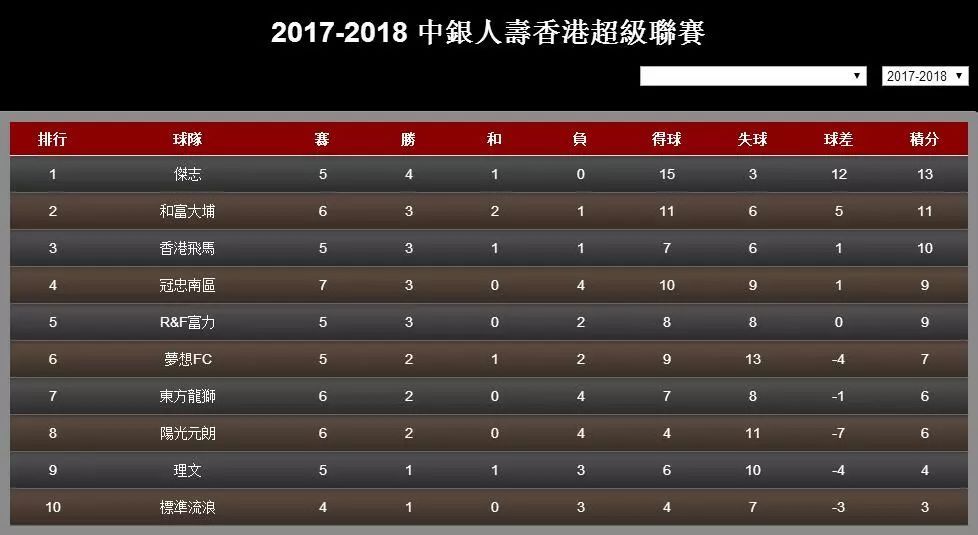 2018年香港开奖结果记录