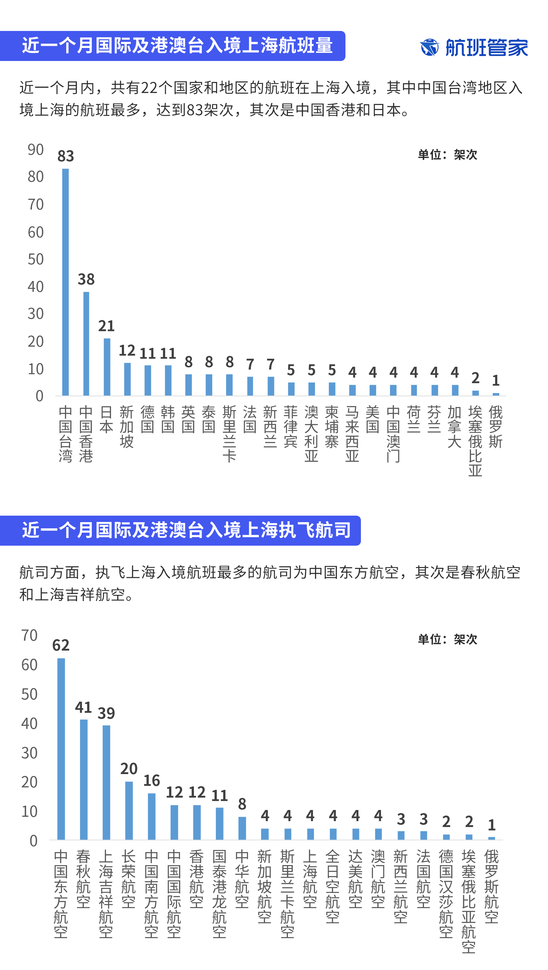 香港澳门近15期开奖记录