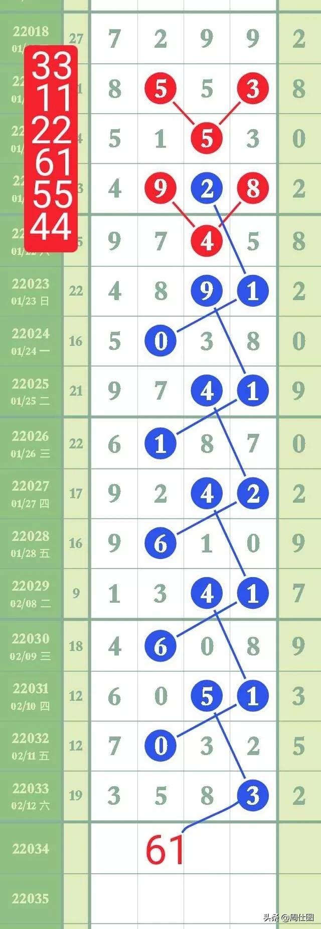 第729页