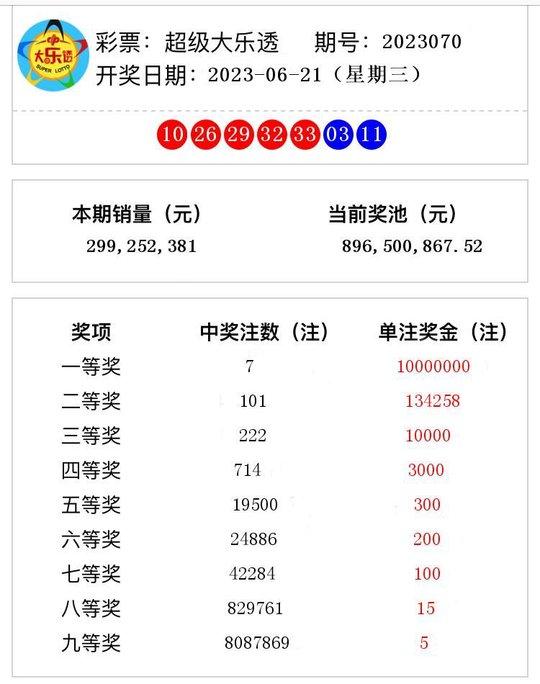 2023澳门马今晚开奖记录查询
