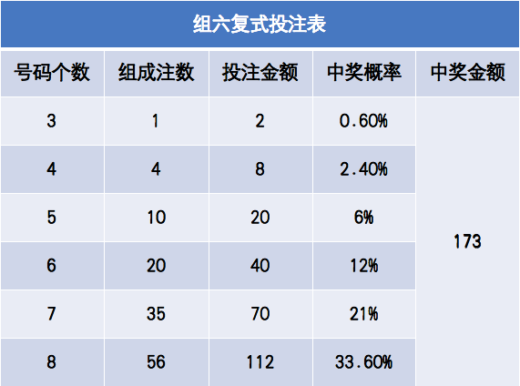 六肖复式五肖一共有多少组