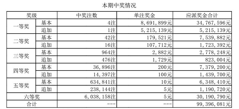 香港本港最快开奖结果235期