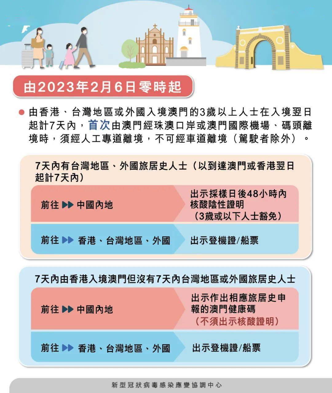 第697页