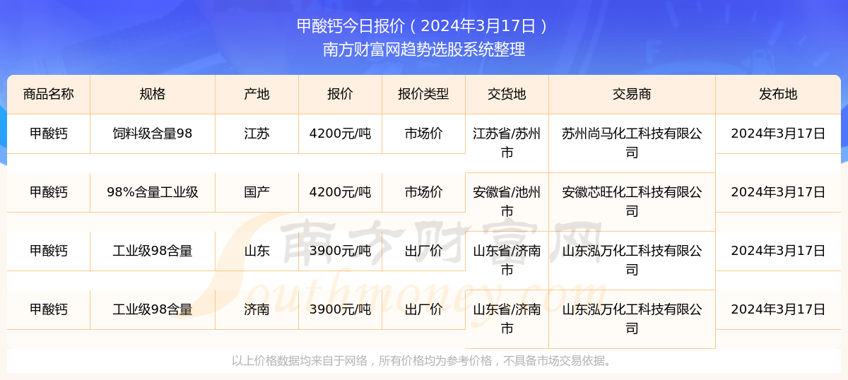 2024年澳彩综合资料大全查