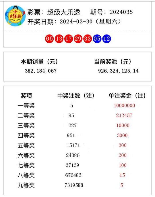 新澳门开奖结果2024开奖记录今晚