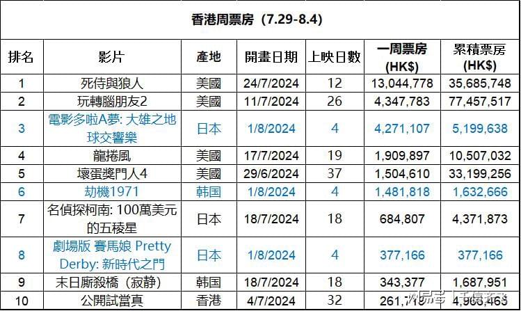 香港今期开什么号码