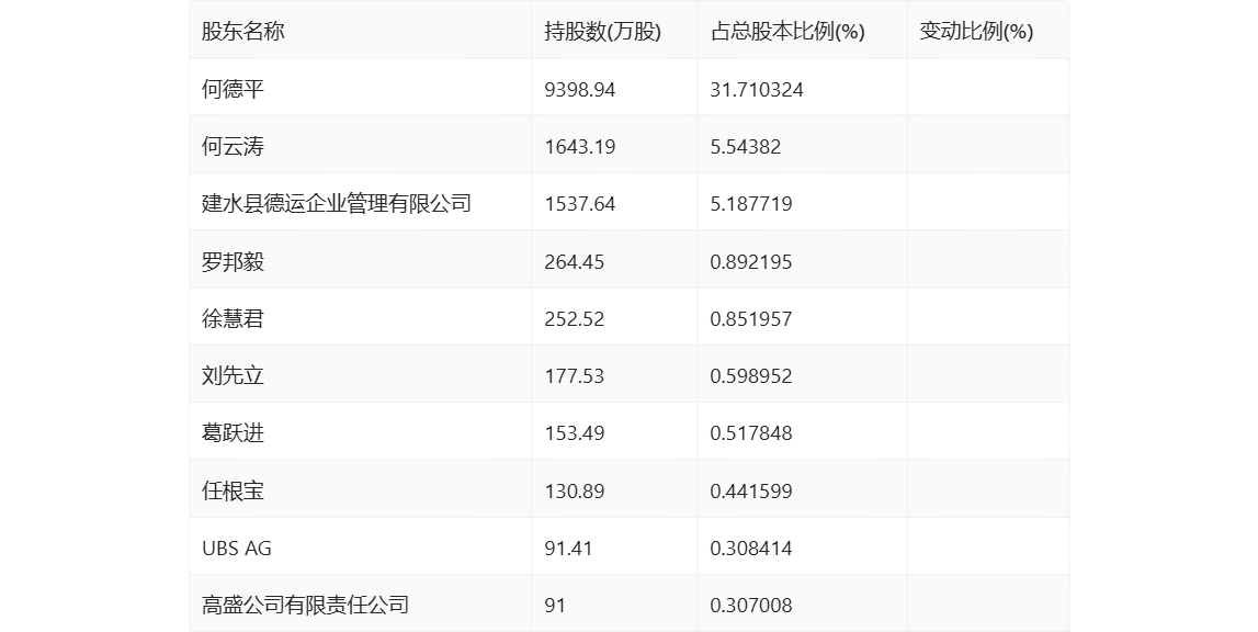 海岸边 第49页