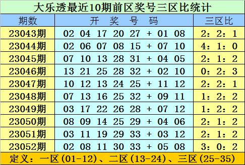二肖3码今天的资料