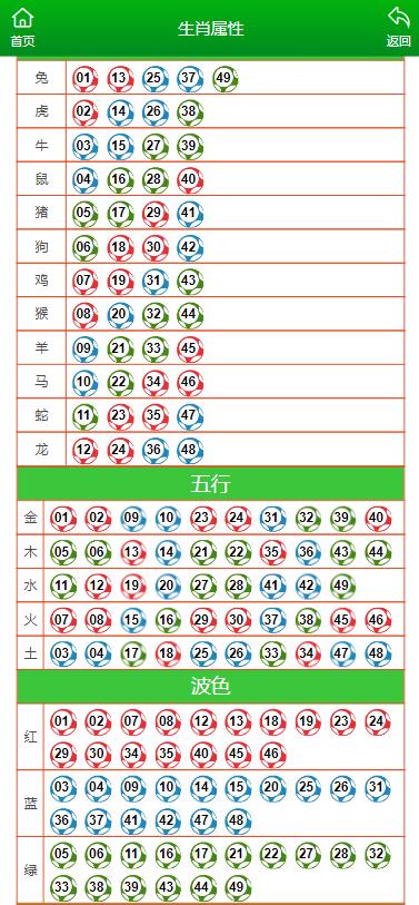 2025生肖49码表图片