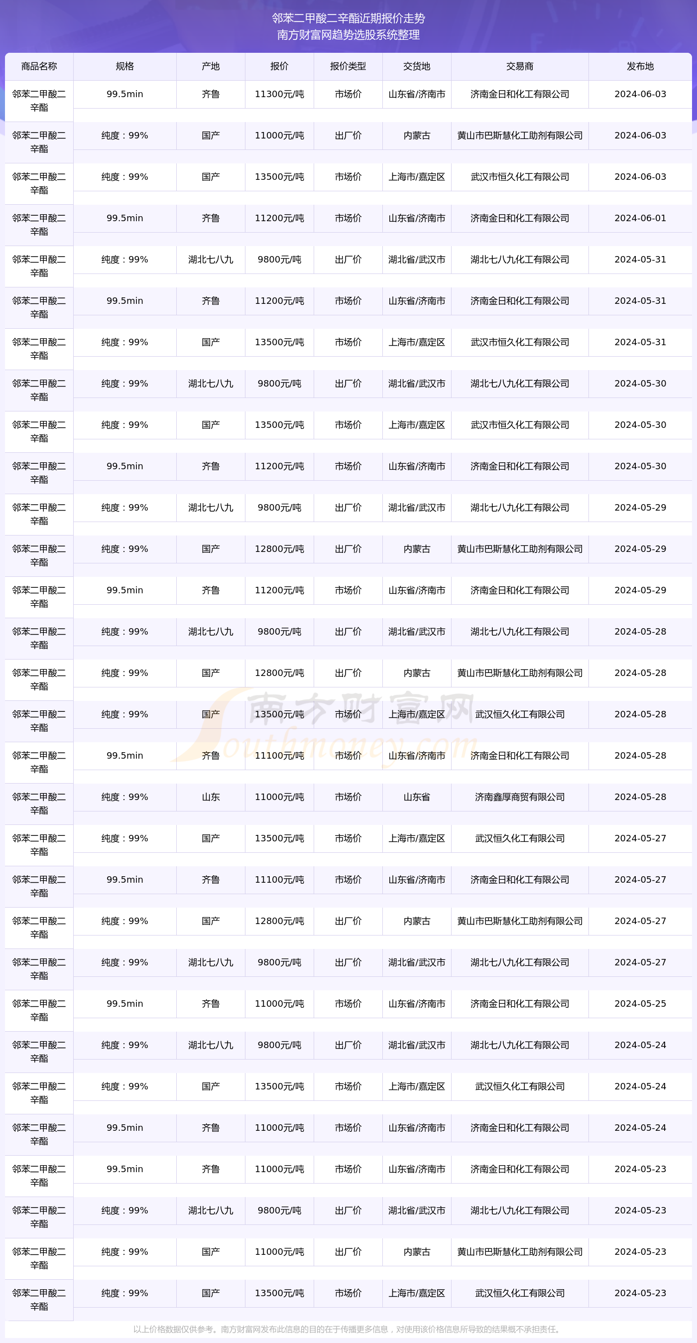 二肖3码今天的资料