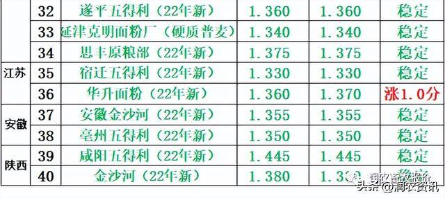 新澳今晚开奖结果2023年8月18日