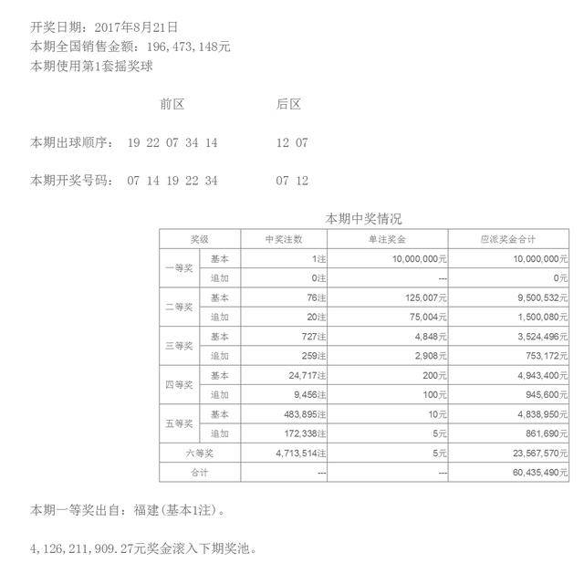 香港开奖记录结果查询