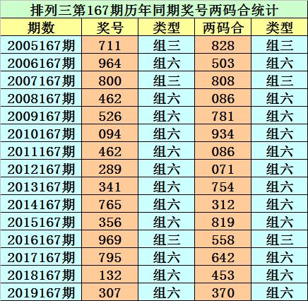 香港二四六天天开奖免费资料观看生肖卡