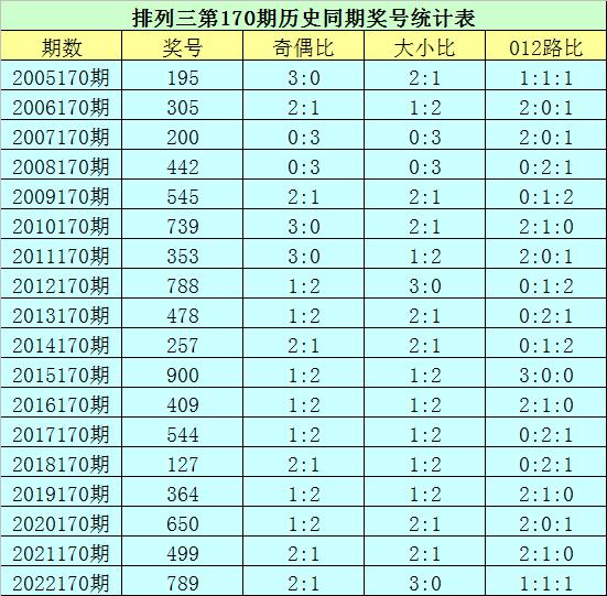 六开奖香港开结果记录历史2023