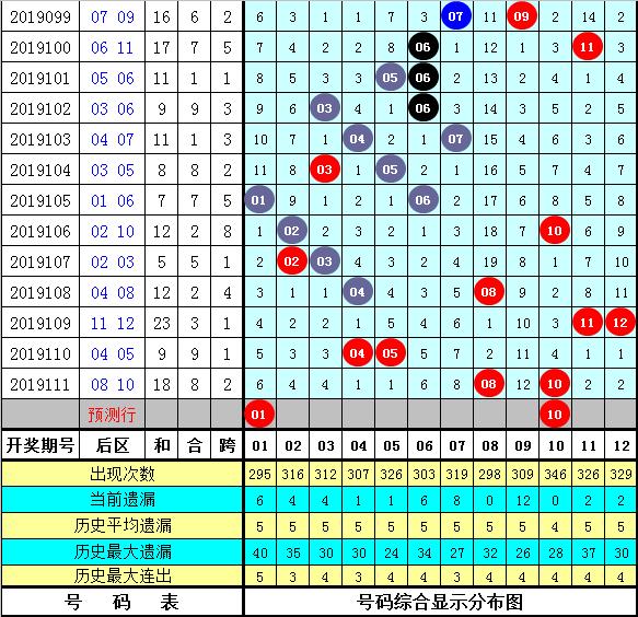 淘码网心水谈论