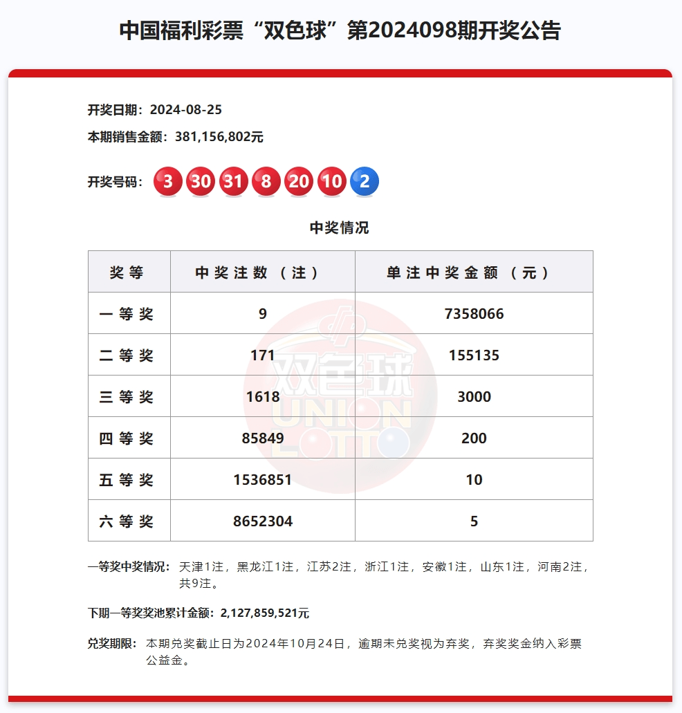 2023年澳门今晚开奖结果图表查询