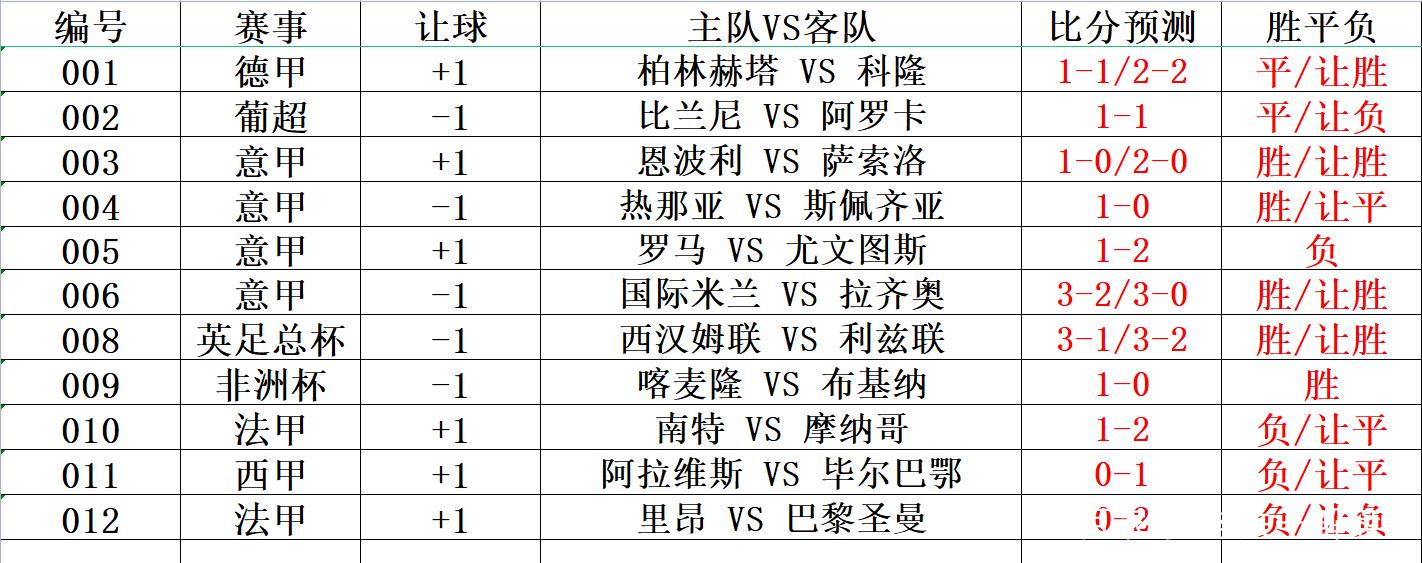 中国彩客网完整比分