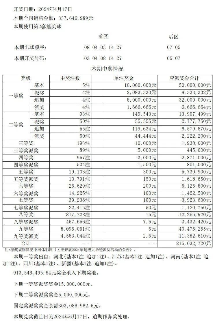 澳门彩开奖结果开奖记录表最新版