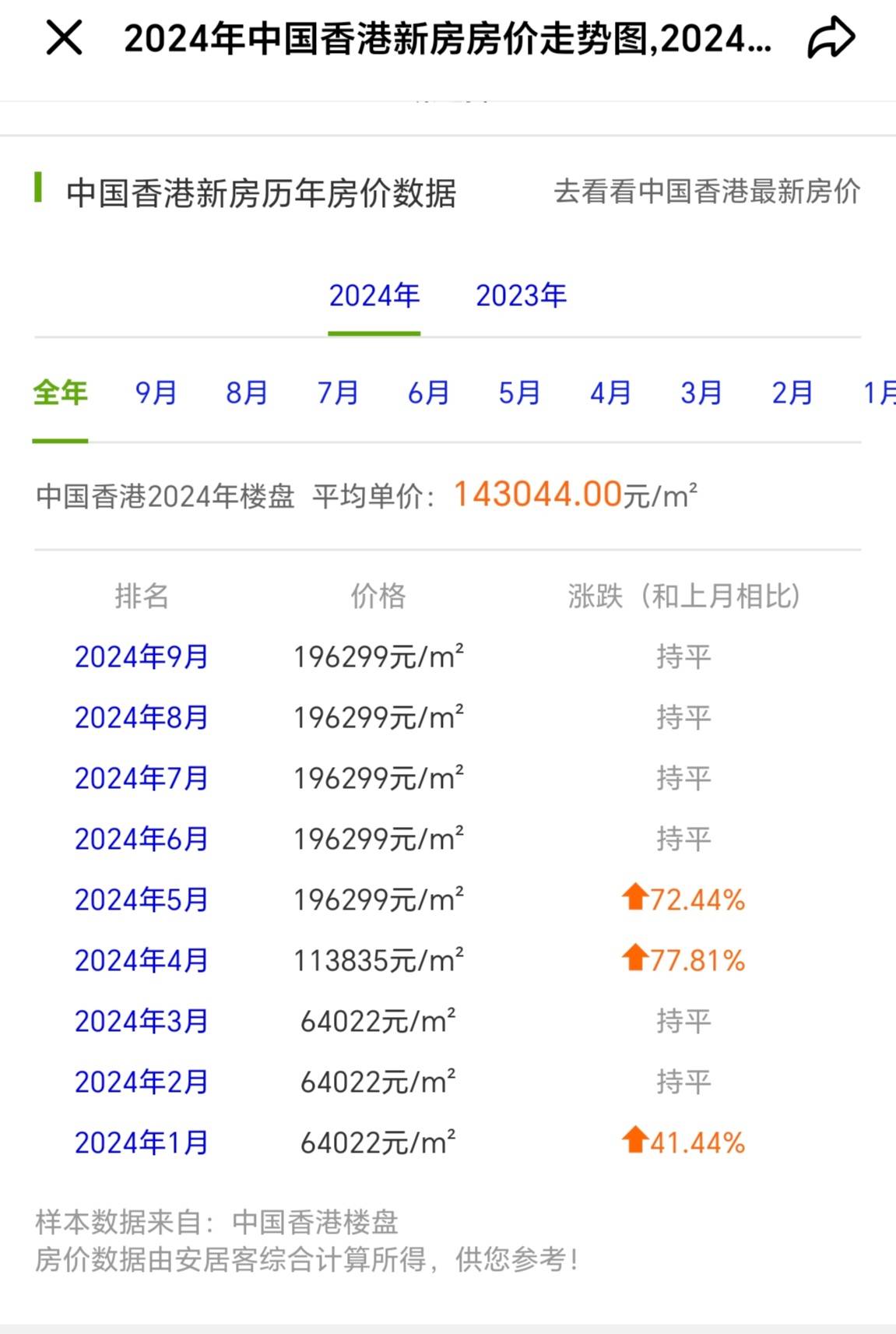 2024年香港开奖历史记录结果