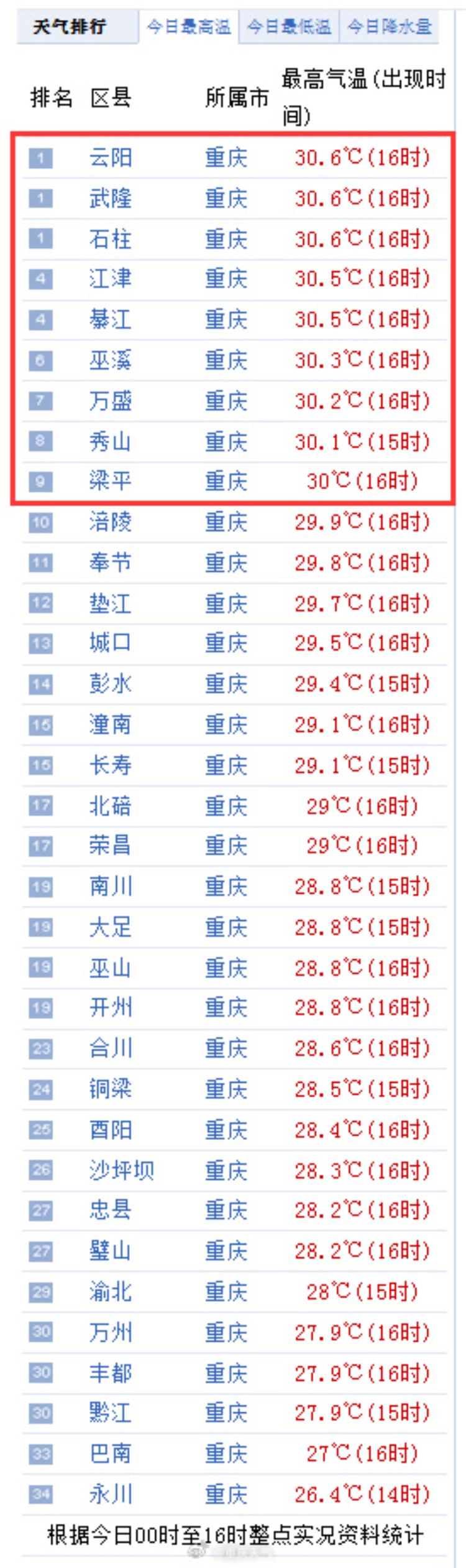 彩虹心水高手论坛的网站是多少