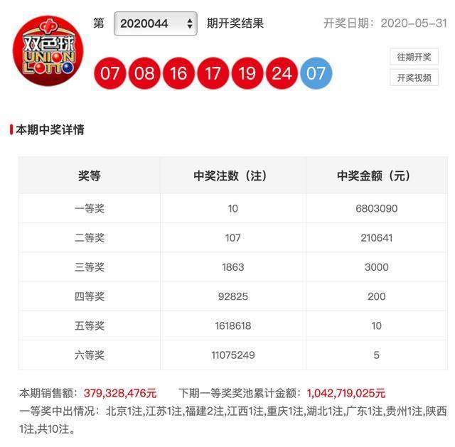 香港今期开奖结果什么香