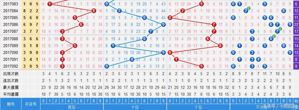 二四六天下彩免费资料大传