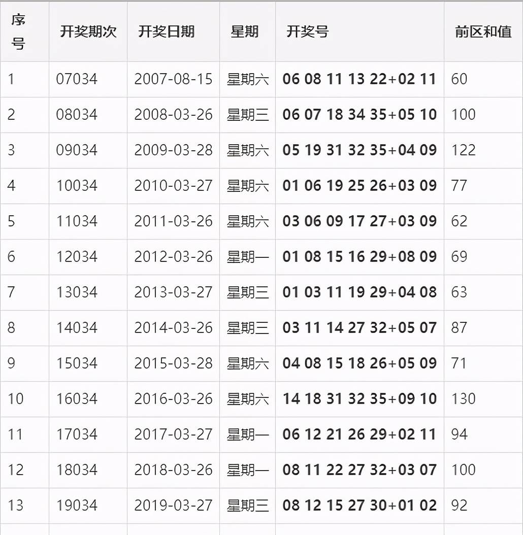 2021年今晚澳门彩开奖结果开奖