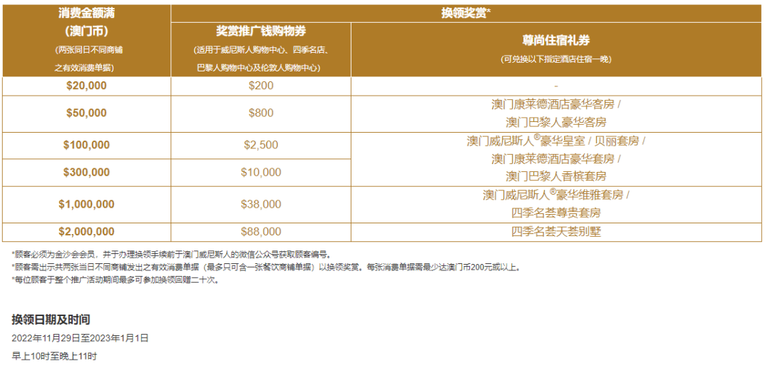 2022澳门彩开奖结果历史表
