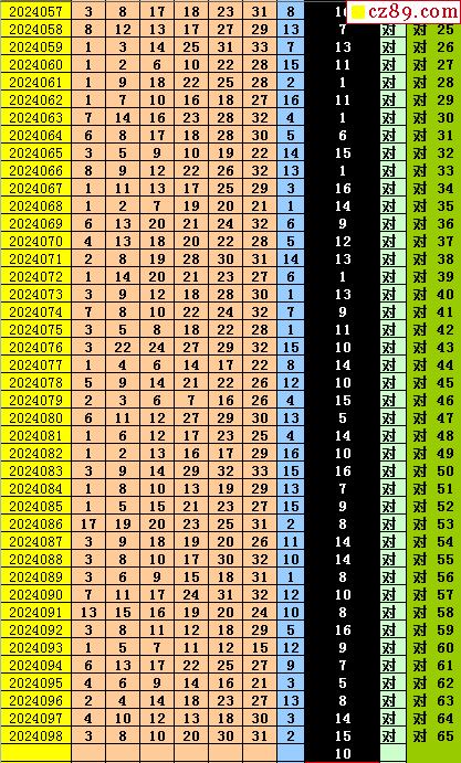 四肖八码精准蓝月亮材料