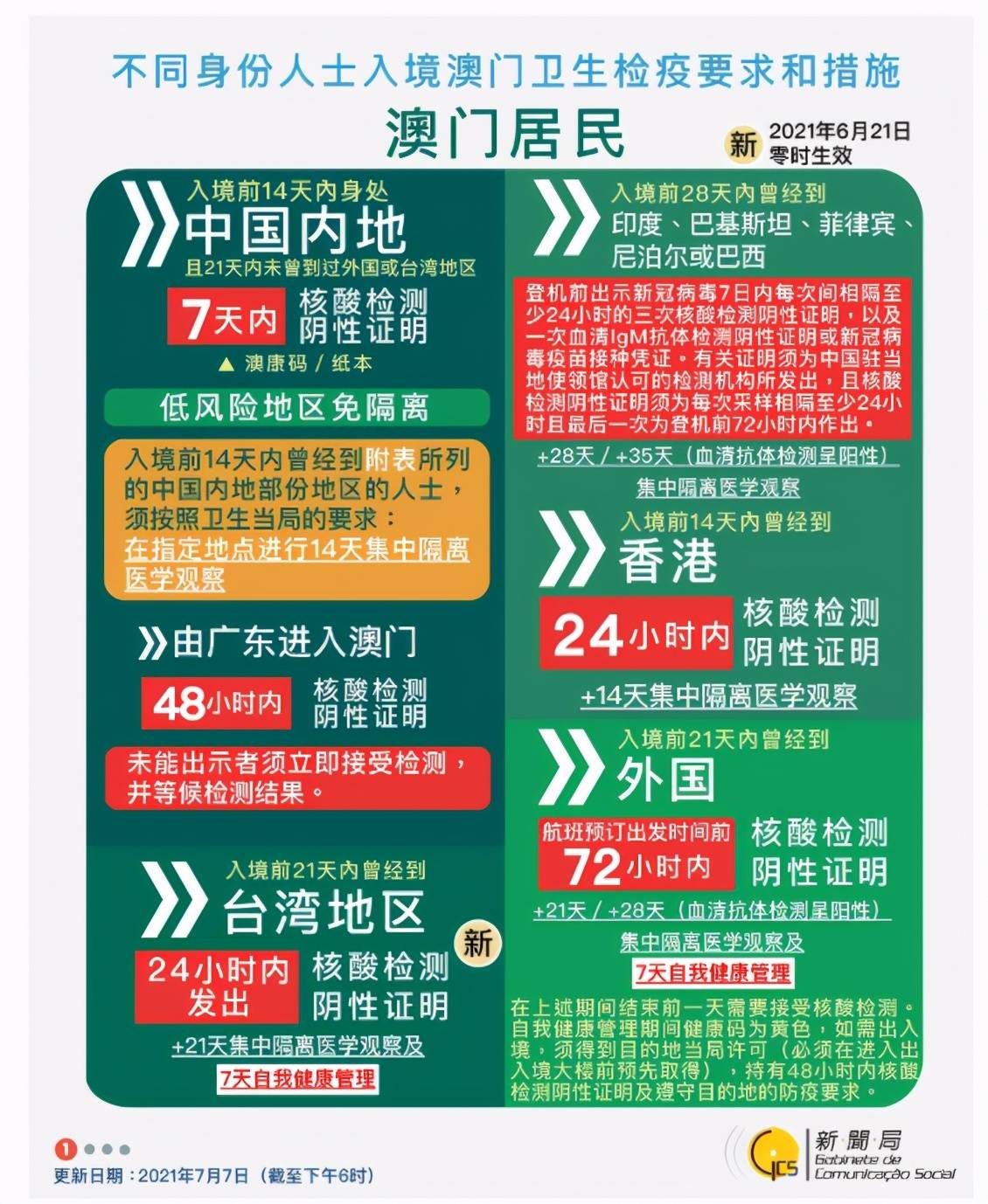 澳门资料大全免费2023年最新版使用方法