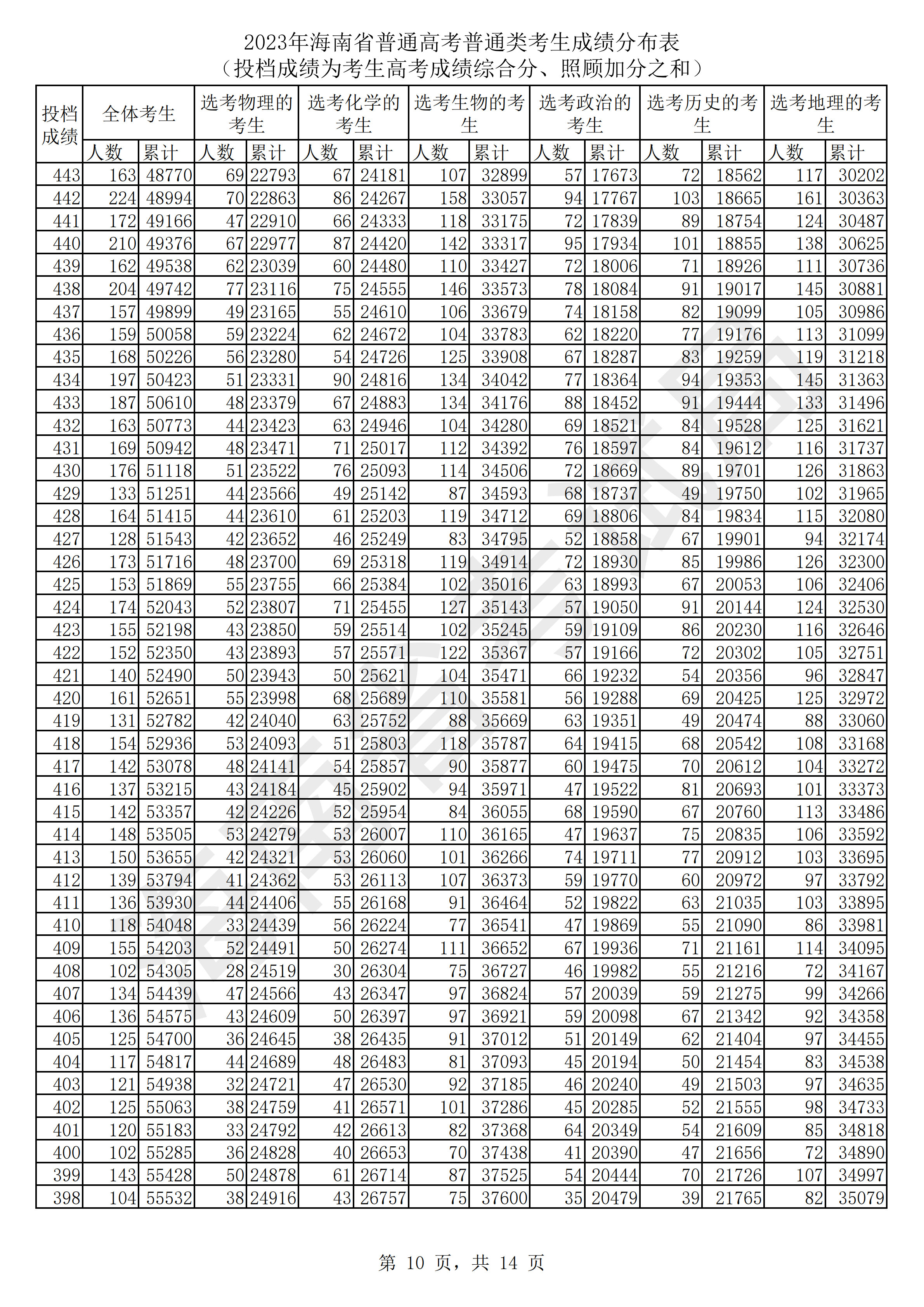 2025年4月5日 第9页
