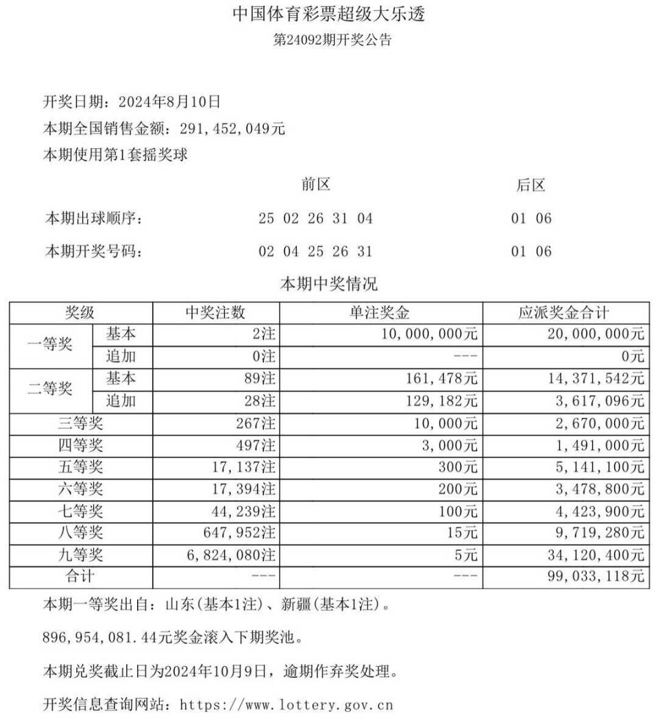 澳门今期开奖结果开奖查询表格