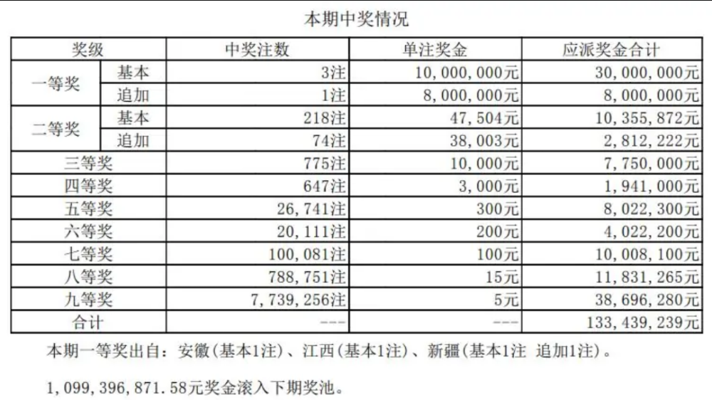 新澳门开彩开奖结果历史数据表图