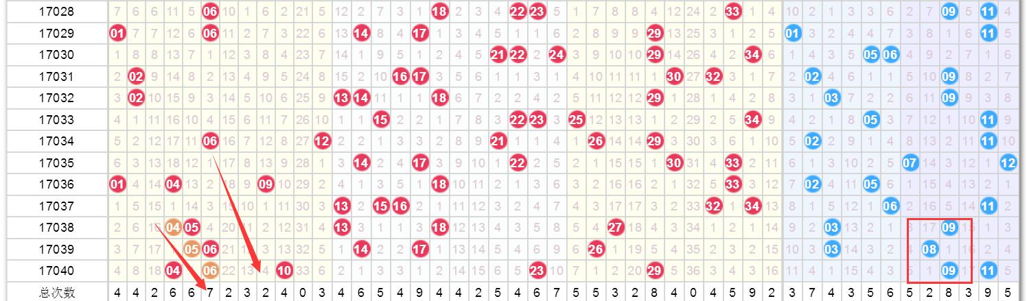 2o20年澳门开奖记录