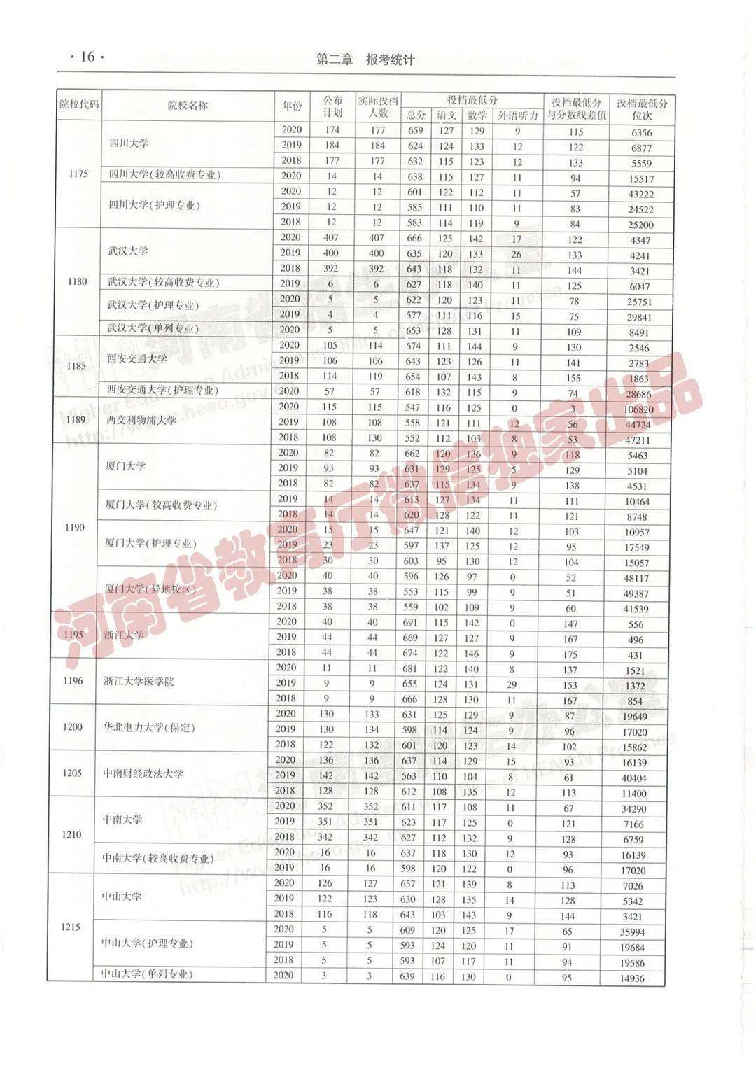 三期内必开一期永久资料