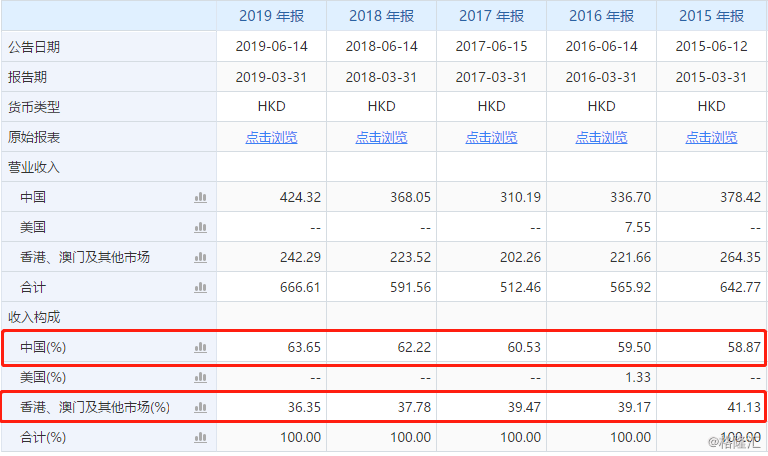 2025澳门6合开奖记录