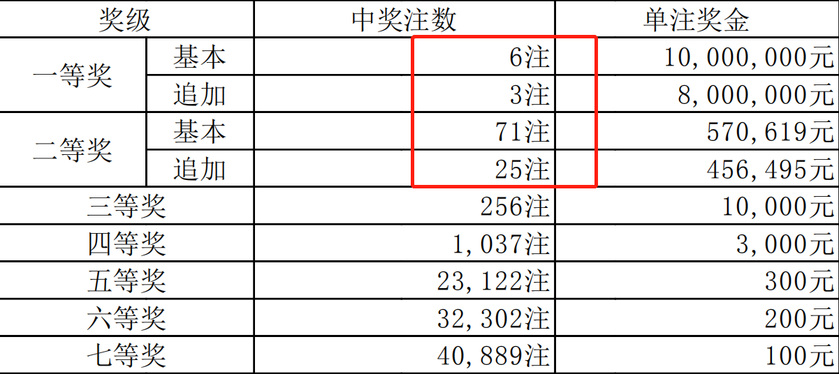 香港6合开彩开奖结果查询今天