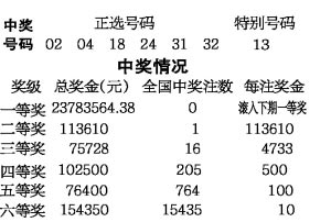 香港今晚六给彩开奖结果113期5678