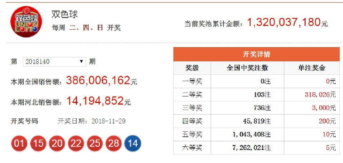 香港今期开奖结果是什么92期