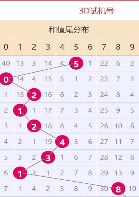 澳门免费开奖结果资料大全 爱伴功搜索