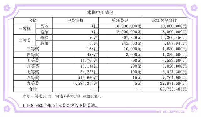 新澳门开彩开奖结果历史数据表图