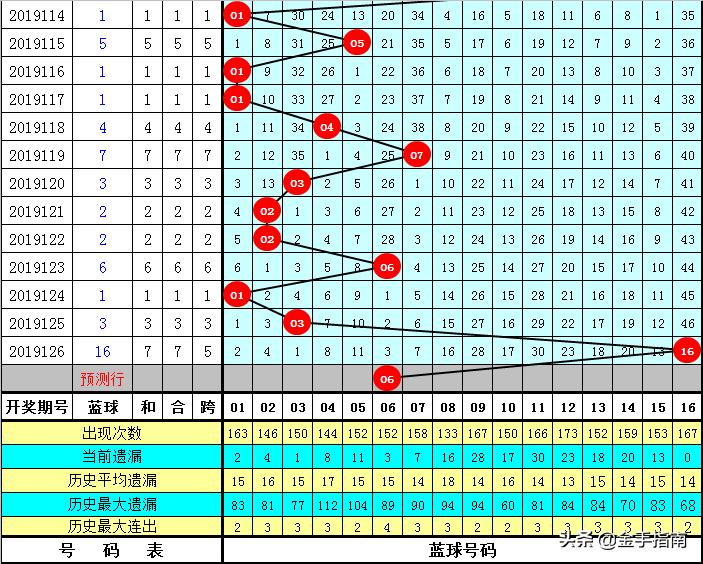 黄大仙心水坛澳