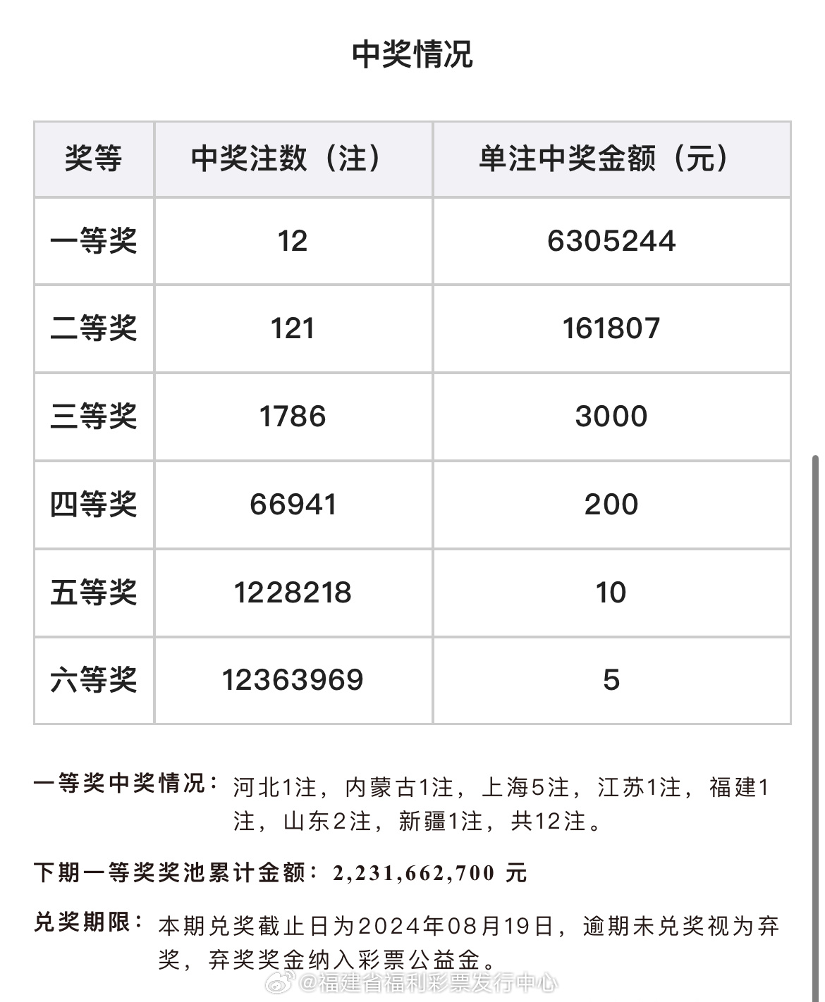今晚六给彩开奖号码下载