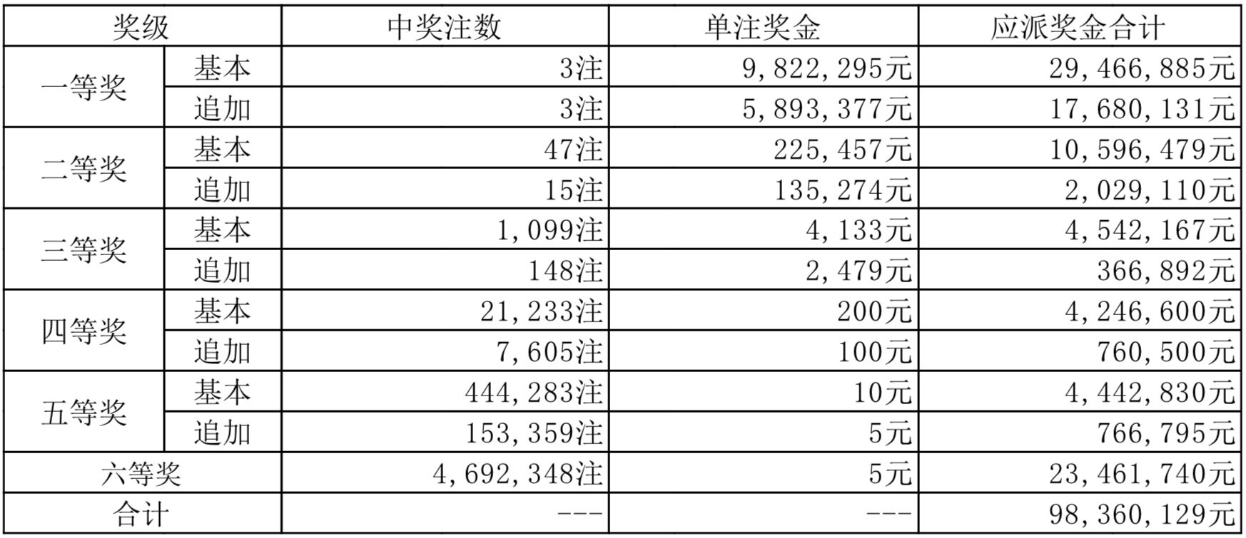 王中王的荣耀时刻，现场开奖结果揭晓王中王现场开奖结果今天