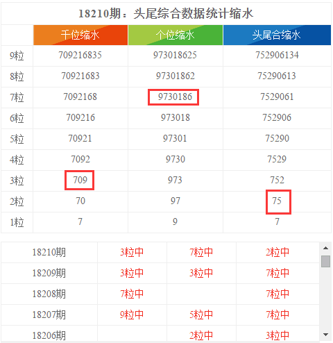 揭秘2015年六和合彩开奖结果—历史数据的深度解析6合和彩2017开奖记录