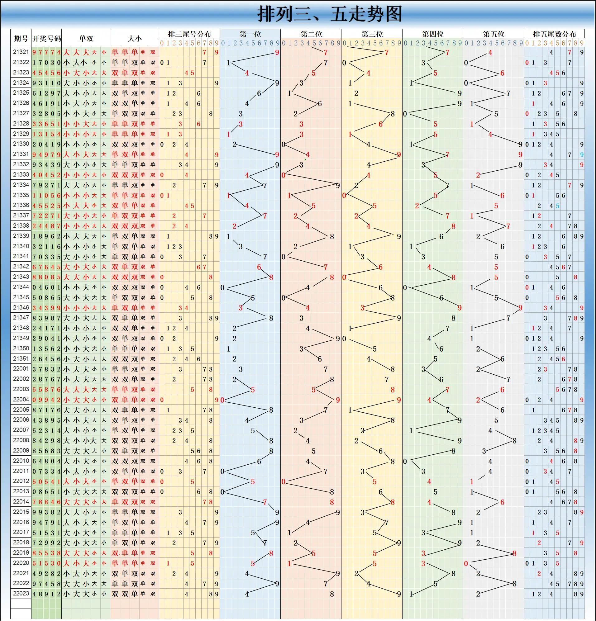 大乐透全部基本走势图解析与预测策略大乐透全部基本走势图新浪