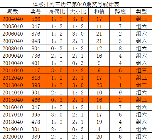 澳门今晚彩票开奖号码预测与解读澳门今晚开码开的什么开的什介