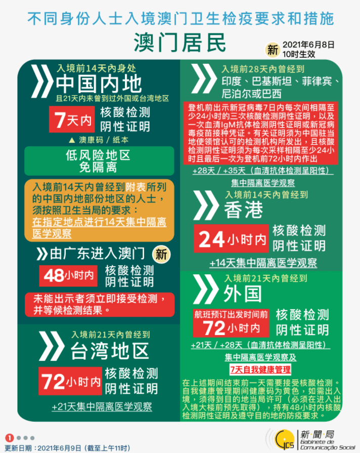 新澳门管家婆免费资料查询，探索与解析澳门管家婆资枓大全2020