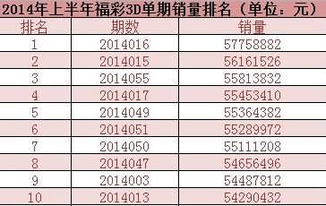 揭秘2015年六和合彩开奖结果—历史数据的深度分析6合和彩2017开奖记录