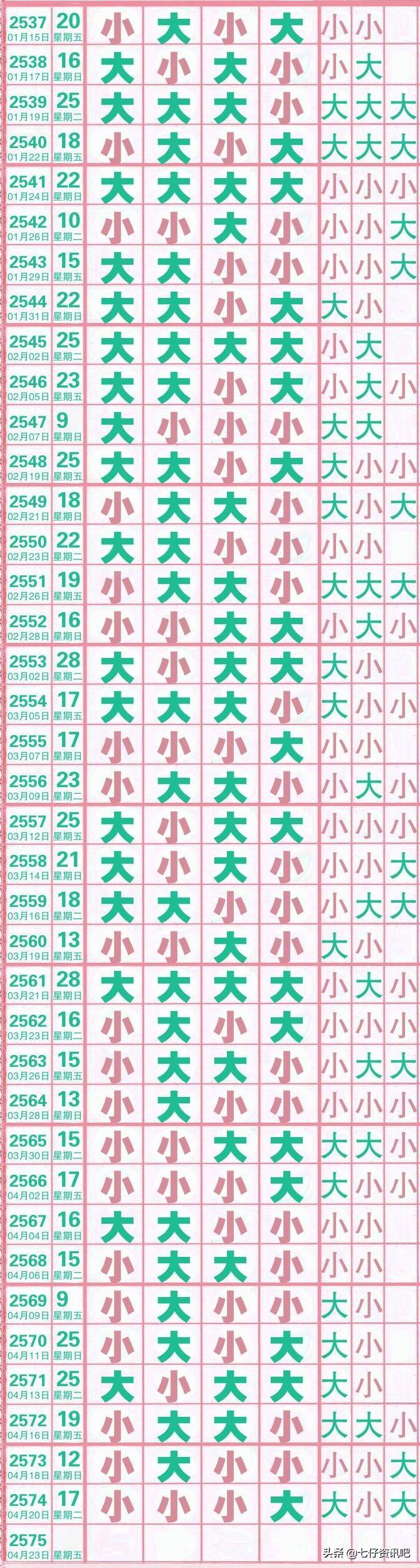 七星彩开奖号大全，探索与预测七星彩开奖号大全走势图